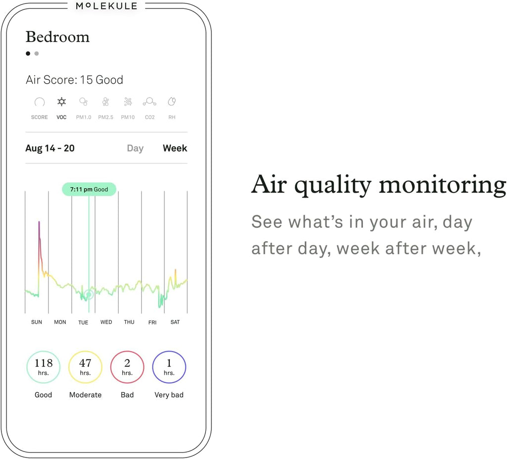 Molekule Air Pro Purifier for Large Rooms/Offices up to 93m² - PECO, Alexa, Destroys Allergens, Bacteria, Viruses, Smoke, Mould, VOC, Smart Sensor