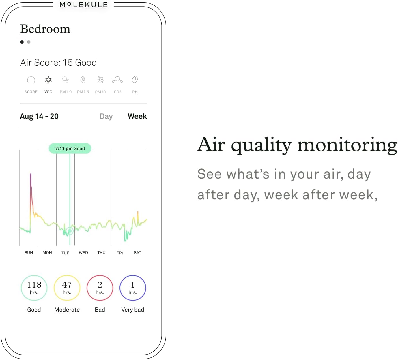 Molekule Air Pro Purifier for Large Rooms/Offices up to 93m² - PECO, Alexa, Destroys Allergens, Bacteria, Viruses, Smoke, Mould, VOC, Smart Sensor