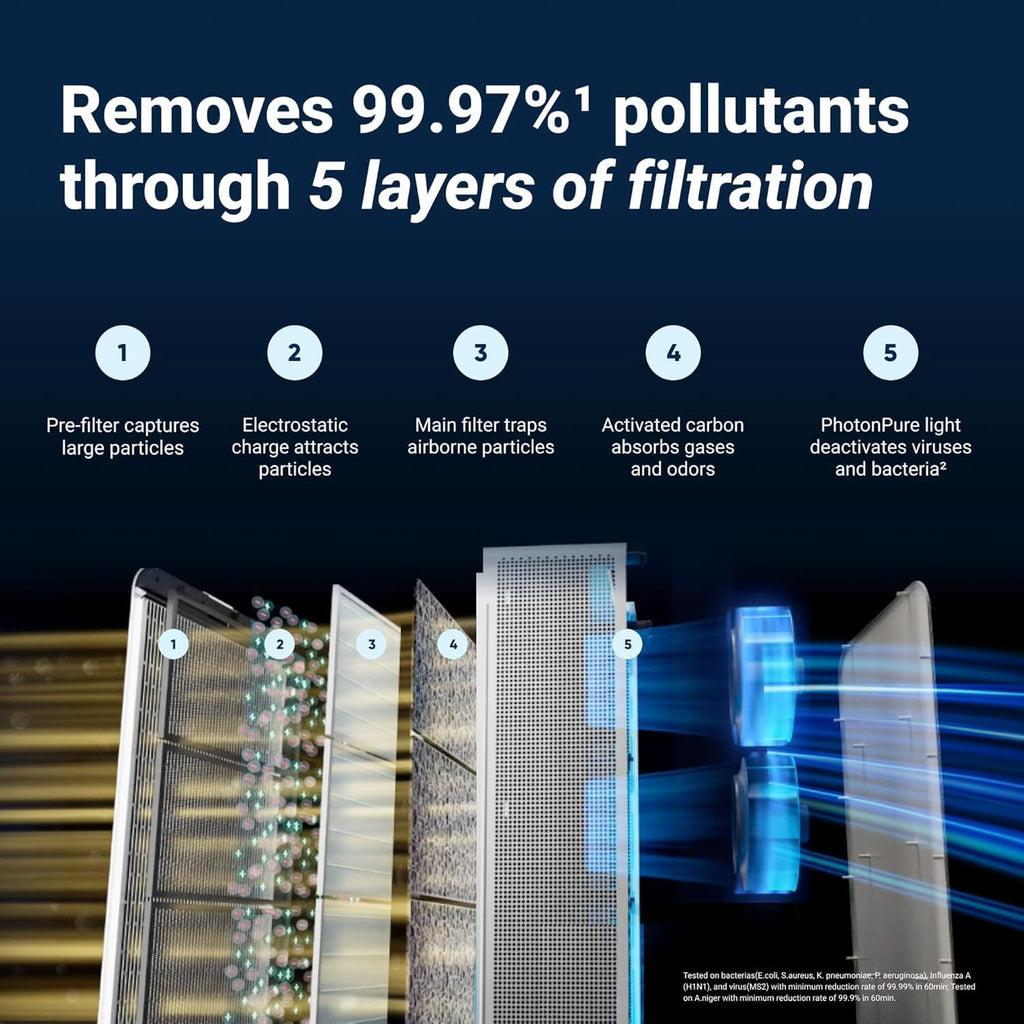 Blueair Classic Pro CP7i Premium Air Purifier for Home, Smart Air Purifier for Pet Allergens, Quiet, Blue Light Sterilisation | Tackles Viruses & Bacteria | Purifies up to 130m² in 30 minutes