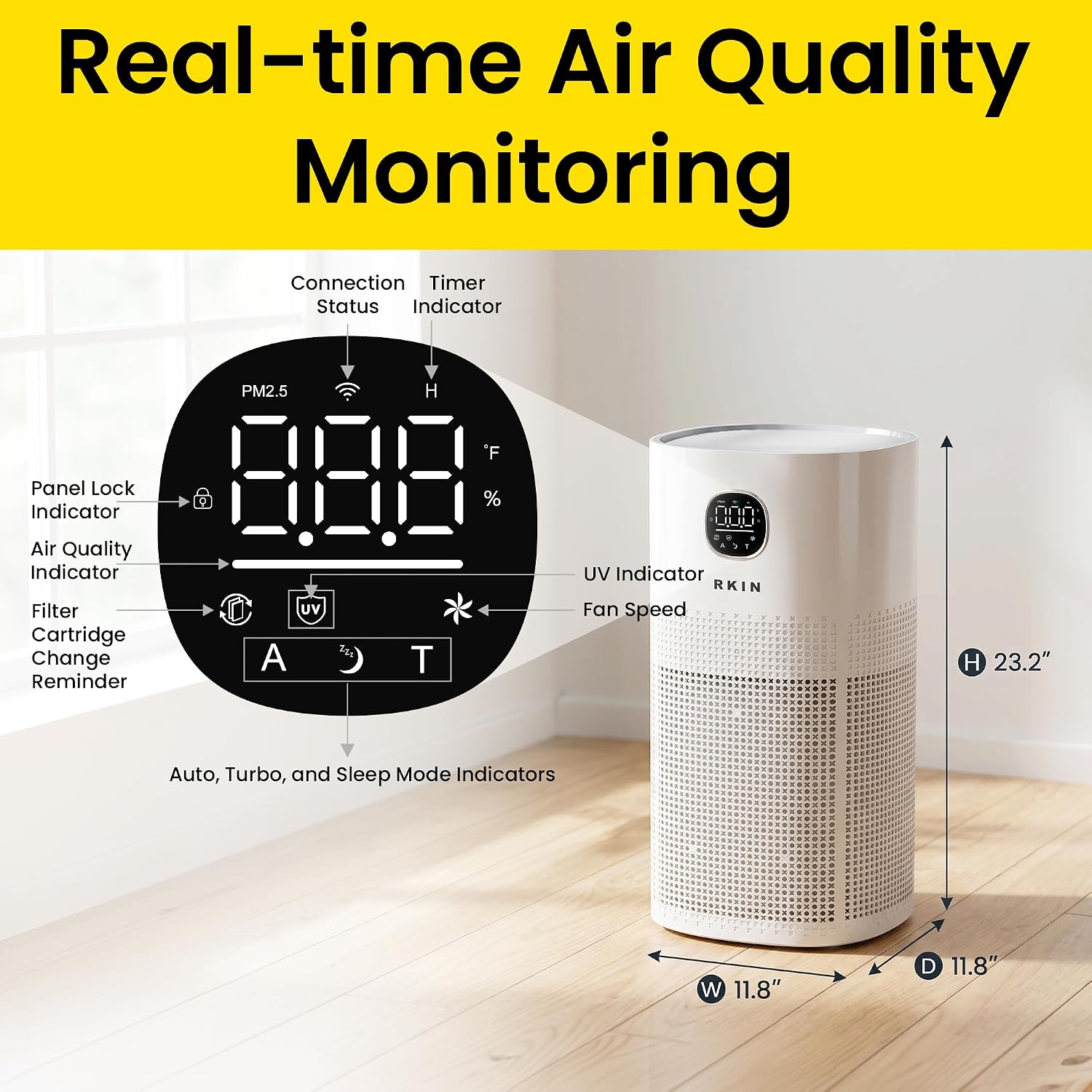 RKIN HEPA 14 Smart Air Purifier - Large Room Air Purifier with PM2.5 Monitor, WiFi & App Control for Pet Hair, Odors, Pollen & Smoke for Home, Covers Up to 663 Ft², Auto, Turbo, and 29.5db Sleep modes